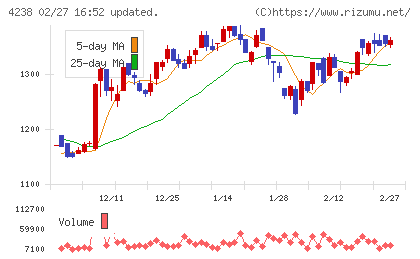 ミライアルチャート
