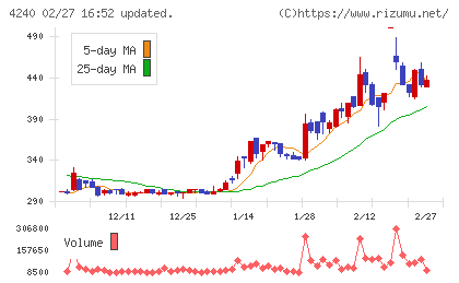クラスターテクノロジーチャート