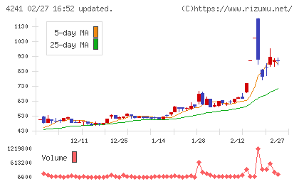 アテクトチャート