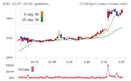 タカギセイコーチャート