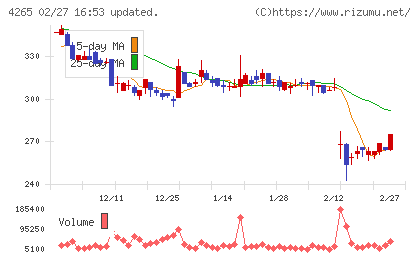 Ｉｎｓｔｉｔｕｔｉｏｎ　ｆｏｒ　ａ　Ｇｌｏｂａｌ　Ｓｏｃｉｅチャート