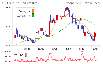 ソルクシーズチャート