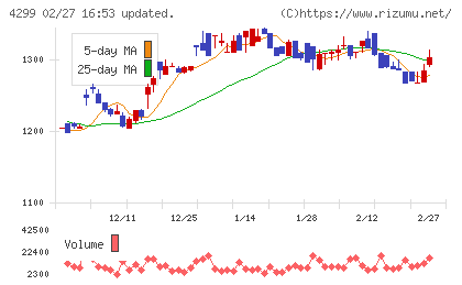 ハイマックスチャート