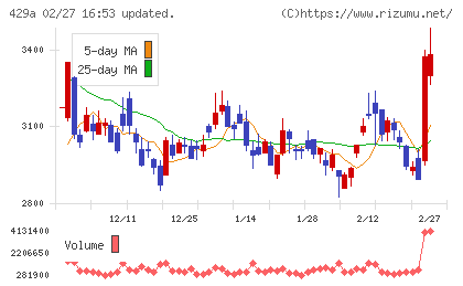 テクセンドフォトマスクチャート