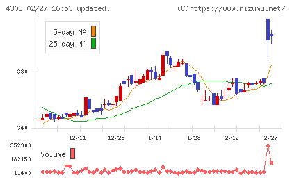 Ｊストリームチャート
