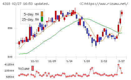 クイックチャート