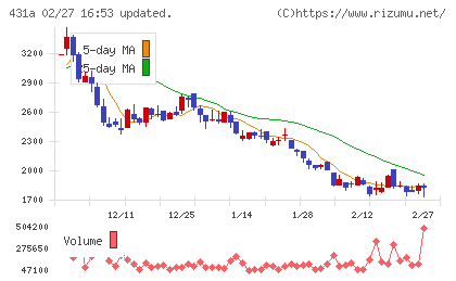 ユーソナーチャート