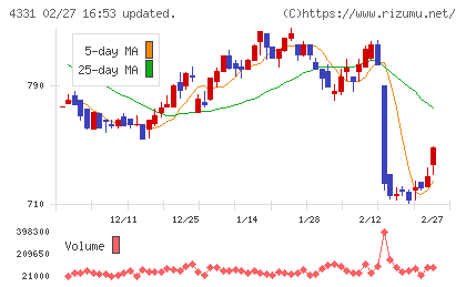 テイクアンドギヴ・ニーズチャート