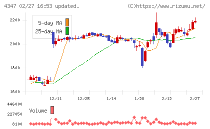 ブロードメディアチャート