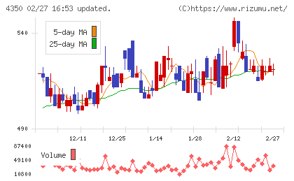 メディカルシステムネットワークチャート