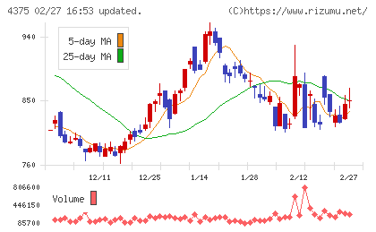 セーフィーチャート