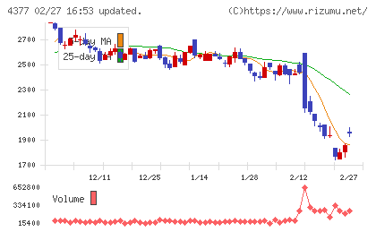 ワンキャリアチャート