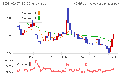 ＨＥＲＯＺチャート