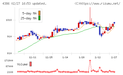 ＳＩＧグループチャート