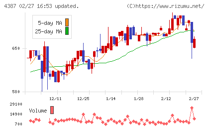 ＺＵＵチャート