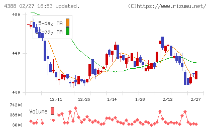 エーアイチャート