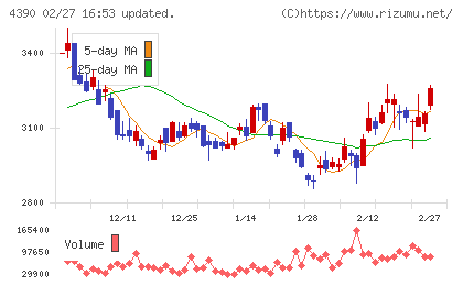 アイ・ピー・エスチャート