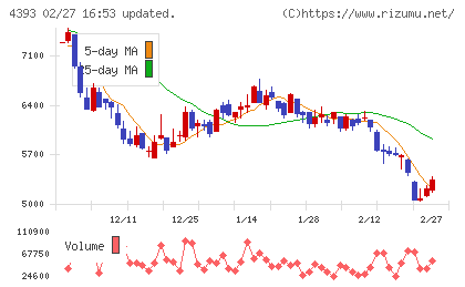 バンク・オブ・イノベーションチャート