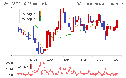 エクスモーションチャート