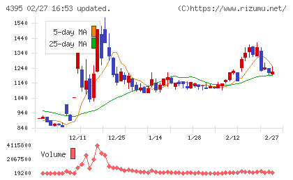 アクリートチャート