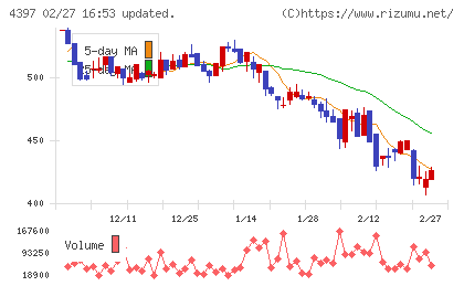 チームスピリットチャート