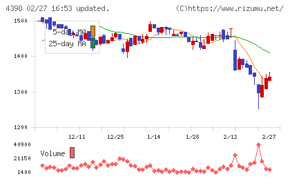 ブロードバンドセキュリティチャート