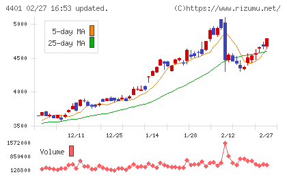 ＡＤＥＫＡチャート