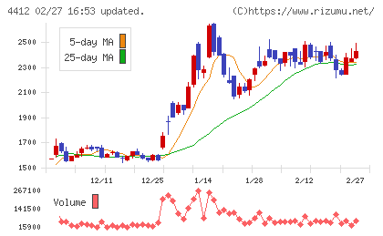 サイエンスアーツチャート