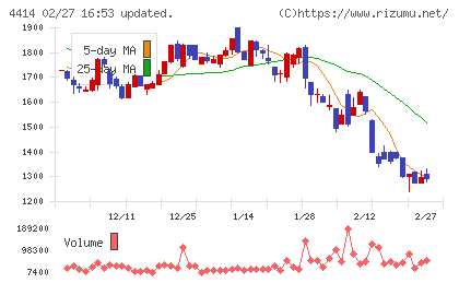 フレクトチャート