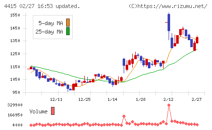 ブロードエンタープライズチャート