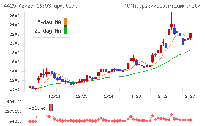 Ｋｕｄａｎチャート
