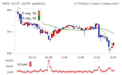 シノプスチャート