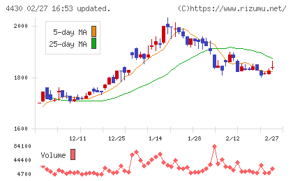 東海ソフトチャート