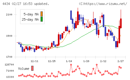 サーバーワークスチャート