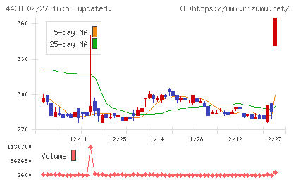 Ｗｅｌｂｙチャート