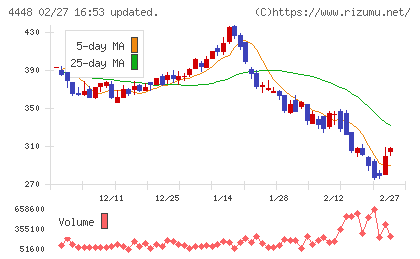 ｋｕｂｅｌｌチャート