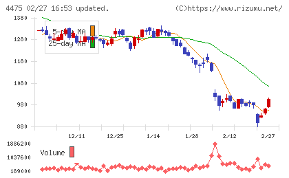 ＨＥＮＮＧＥチャート