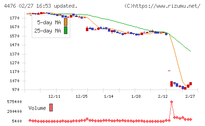ＡＩ　ＣＲＯＳＳチャート