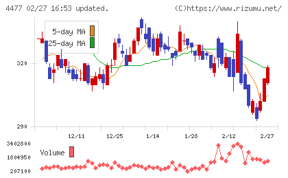 ＢＡＳＥチャート