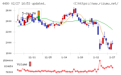 メドレーチャート
