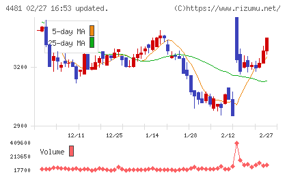 ベースチャート