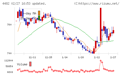 ウィルズチャート