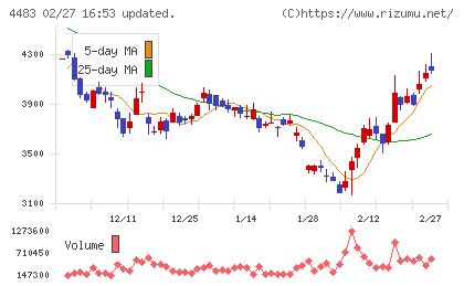 ＪＭＤＣチャート