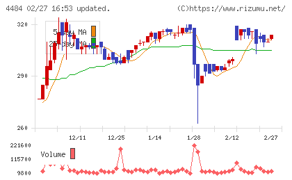 ランサーズチャート