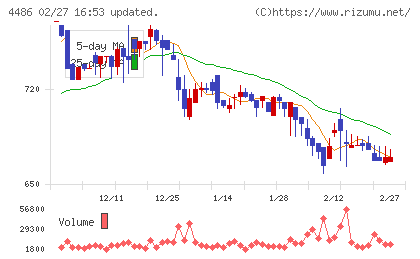ユナイトアンドグロウチャート