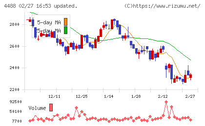 AI insideチャート