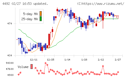 ゼネテックチャート