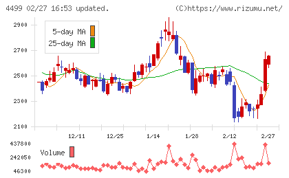 Ｓｐｅｅｅチャート