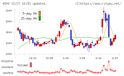 住友ファーマチャート