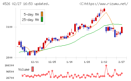 理研ビタミンチャート
